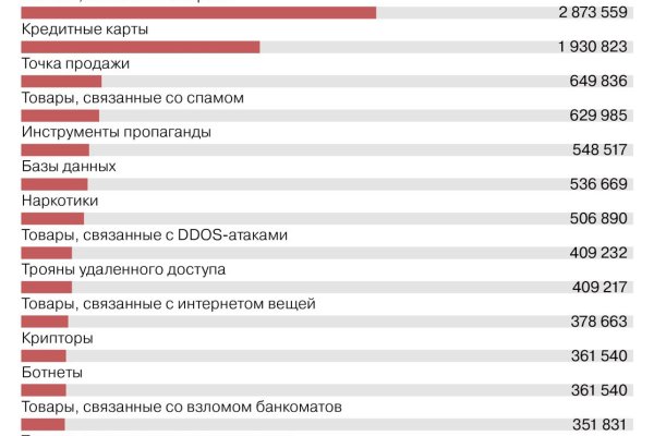 Как попасть на кракен